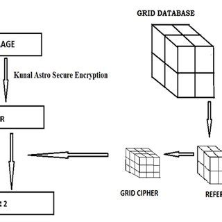 Encryption Message Example 的图像结果