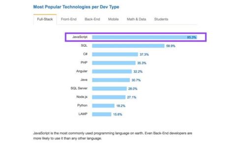 Build Mobile App with JavaScript 的图像结果