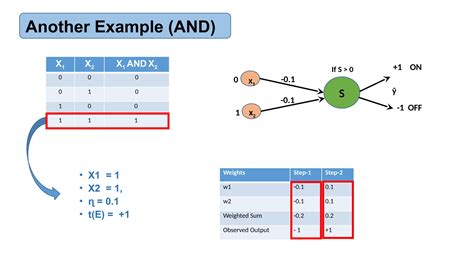 Machine Learning Model Easy Example 的图像结果