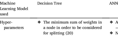 Image result for Non Parametric Model Specification