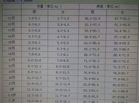 1-18岁男女孩最新身高标准表 你家孩子达标了吗？ ＊ 阿波罗新闻网