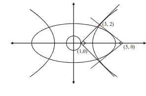 Consider, an ellipse and a hyperbola as given H: ( x 2/ a 2)-( y 2/3)=1 ...