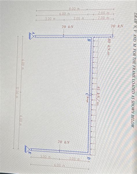 Solved Draw N,V,M for the frame | Chegg.com