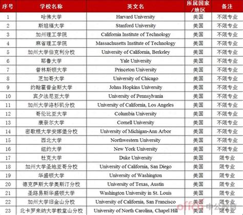 北京上海山东四川2024年定向选调海外高校名单 - 知乎