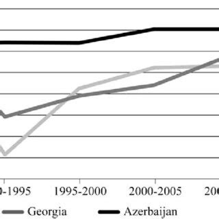 Net Migration Rate 的图像结果