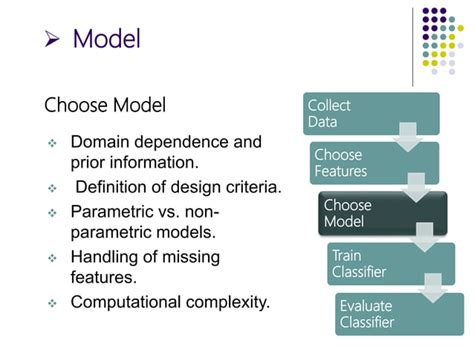 Image result for Pattern Recognition Design Cycle