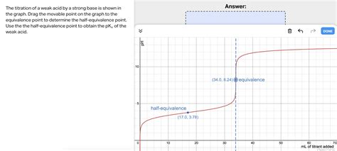 Solved The titration of a weak acid by a strong base is | Chegg.com