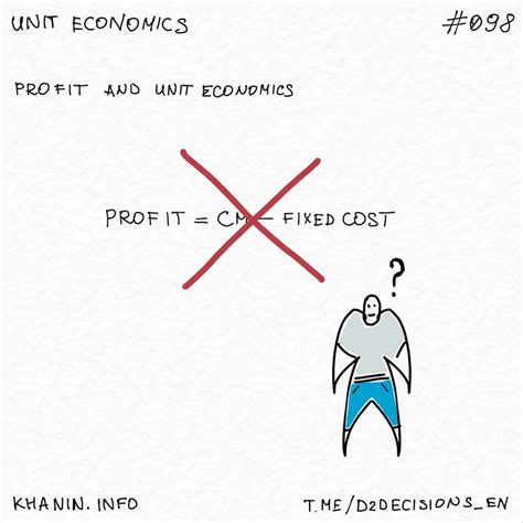 Profit and unit economics | Daniel Khanin, entrepreneur, CEO d2decisions