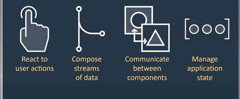Image result for RxJS 6 Angular