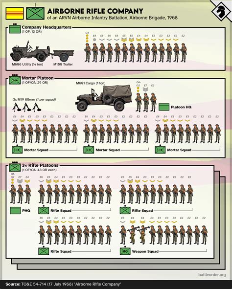 Battle Order - order of battle