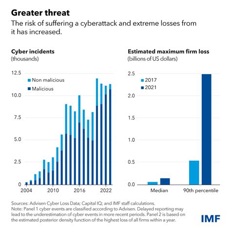 Philippines Recorded Highest Numbers for Phishing Attacks - Fintech News Philippines