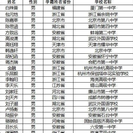 中国科大少年班录取名单公示！六安1名考生上榜_尚在_进行_学子
