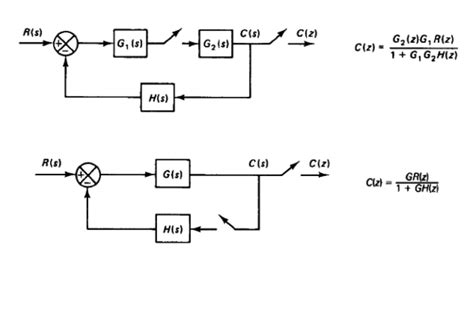 Image result for General Transfer Function Pulse Wave