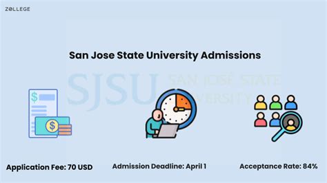 San Jose State University Admissions: Requirements, Application ...