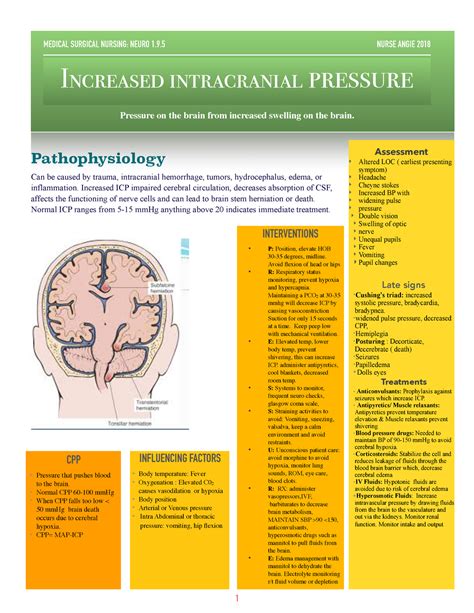 Symptoms Of Intracranial Pressure