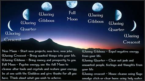 Waxing And Waning Moon Examples at Scott Paramore blog