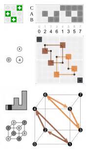 Rotation Matrix Tutorial 的图像结果