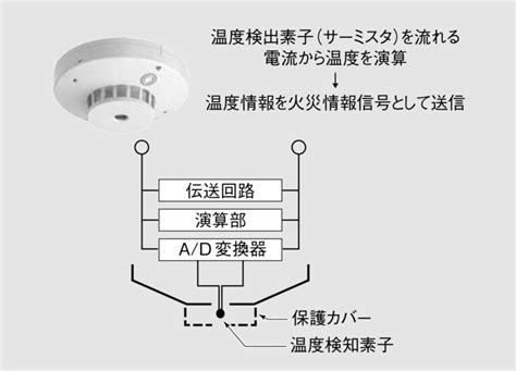 Image result for Command Line Human Interface Vs. Machine Interface