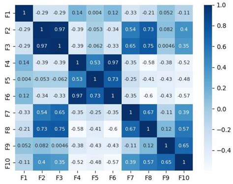 Potential of Machine Learning for Predicting Sleep Disorders: A ...