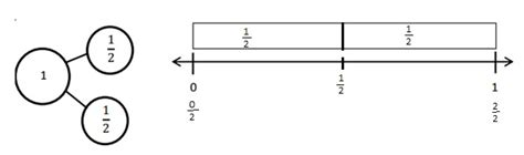 Image result for Eureka Math Grade 5th Module 3 Lesson 14 Problem Set
