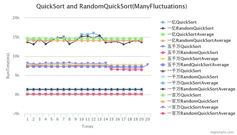 快速排序与随机化快排运行速度实验比较_lv_yujia的博客-CSDN博客