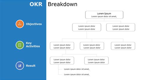 OKR Framework - 4-Step Process for Full OKR Implementaton