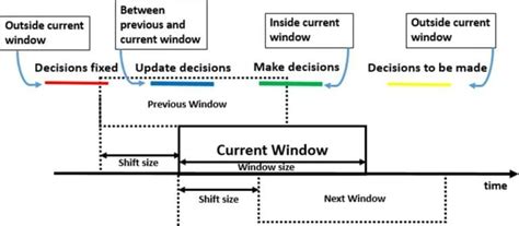 Image result for Dynamic Window Approach Simulation