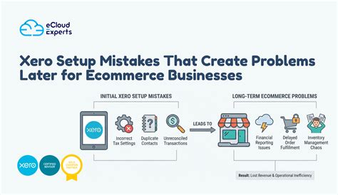 Avoid These 5 Payroll Mistakes with Xero Payroll Support