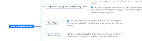 Image result for Codevolution Next JS 15