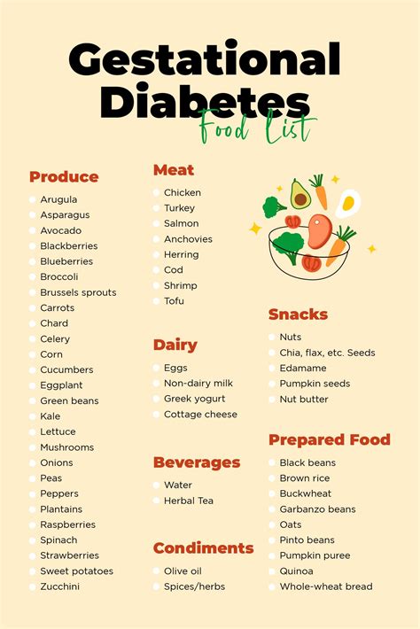 Gestational Diabetes Diet Plan In Pregnancy at Victoria Horton blog