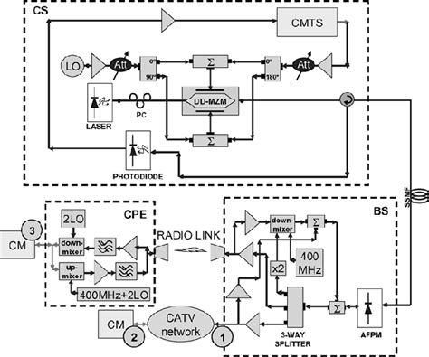 Cable Modem Termination System 的图像结果