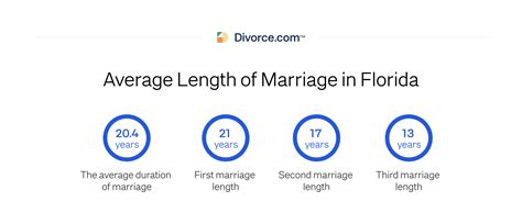 Divorce Rate in Florida | The Latest Statistics [Updated 2023]