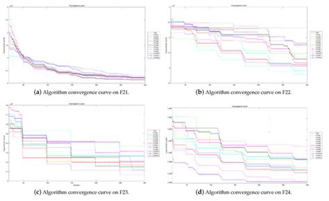 CTOA: Toward a Chaotic-Based Tumbleweed Optimization Algorithm