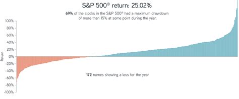 Parametric Portfolio Associates