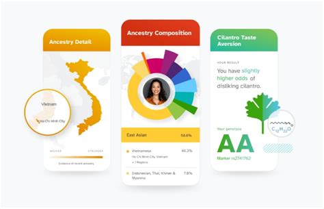 23andMe review: How accurate are the results? | Nucleus