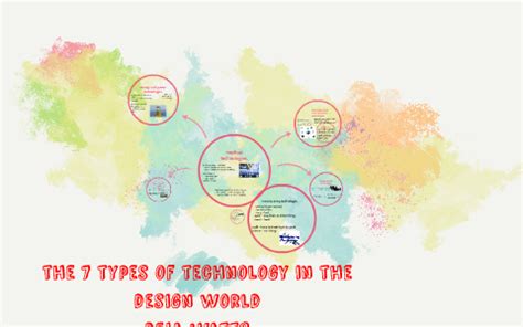 Different Types of Technology Design 的图像结果