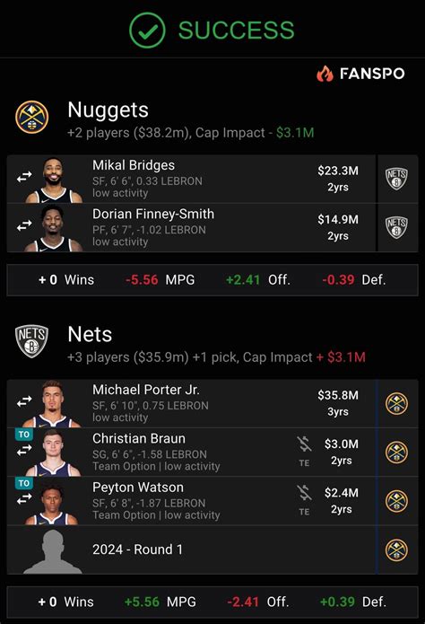 Michael Porter Jr. Trade Ideas : r/NBAtradeideas