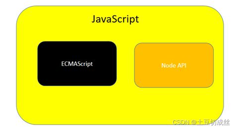 Node.js 简介 | 码农参考