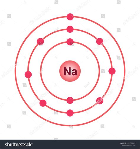 Bohr Model Of Sodium And Chlorine at Michael Dittmer blog