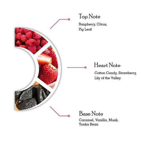 Foxy.in : Buy Dorall Collection Pink Hearts Fragrance Body Mist (236ml ...