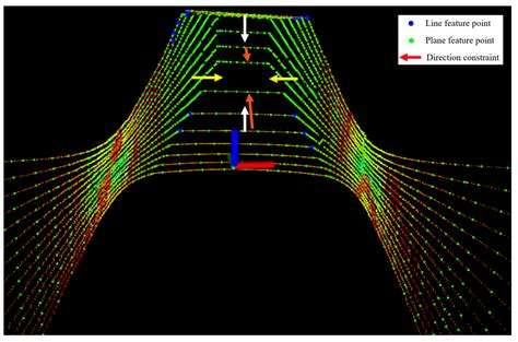 A Robust LiDAR SLAM Method for Underground Coal Mine Robot with ...