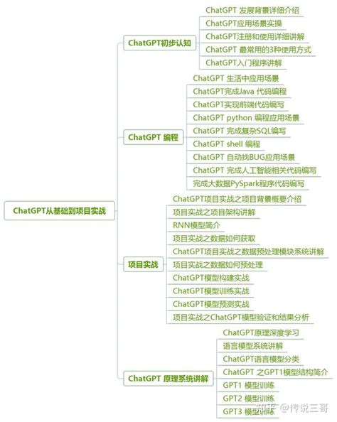 Chat GPT Examples 的图像结果