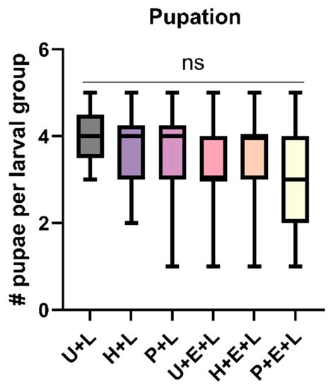 Pine Response to Sawfly Pheromones: Effects on Sawfly’s Oviposition and ...