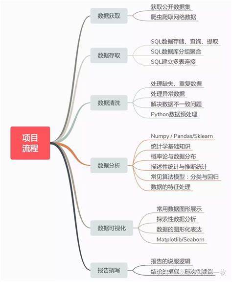 转行学习数据分析靠谱吗