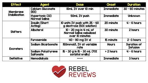 Hyperkalemia Treatment Hyperkalemia Treatment Infographic