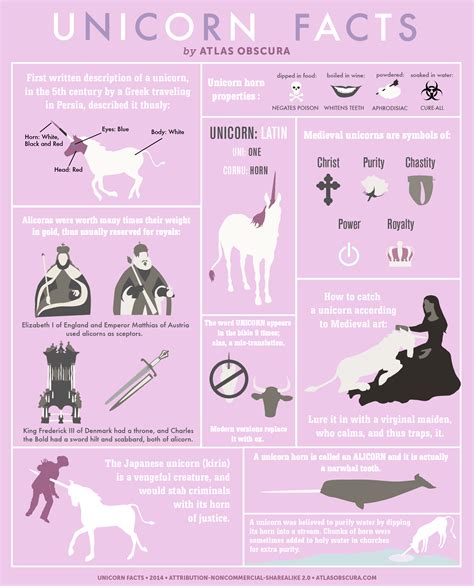 Stabbing Horn of Justice: The Most Magical Facts About the Unicorn - Atlas Obscura