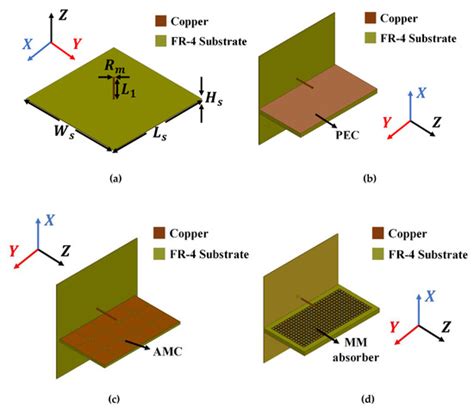 Gain-Enhanced Metamaterial Absorber-Loaded Monopole Antenna for Reduced ...