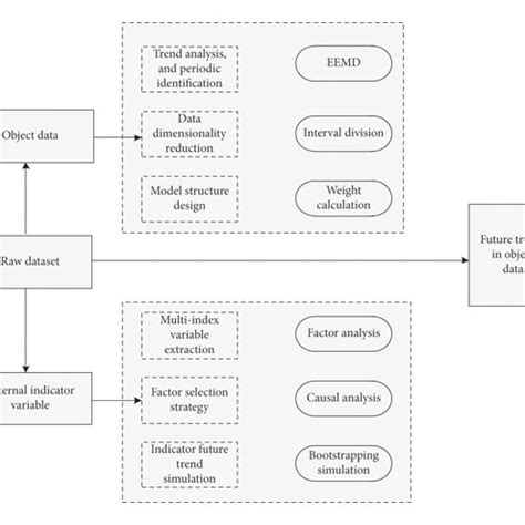 Image result for Additive Modeling