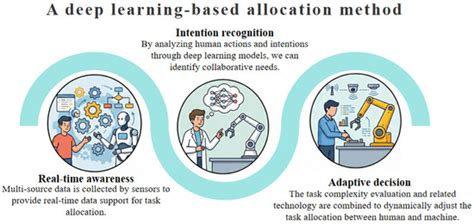 A Comprehensive Review of Human-Robot Collaborative Manufacturing ...
