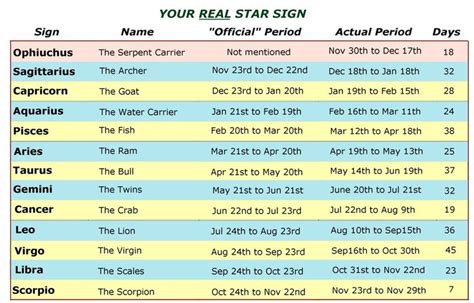 julian calendar zodiac signs